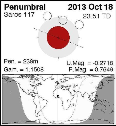 Eclipse de Otoño, Luna de la Cosecha, Luna del Cazador