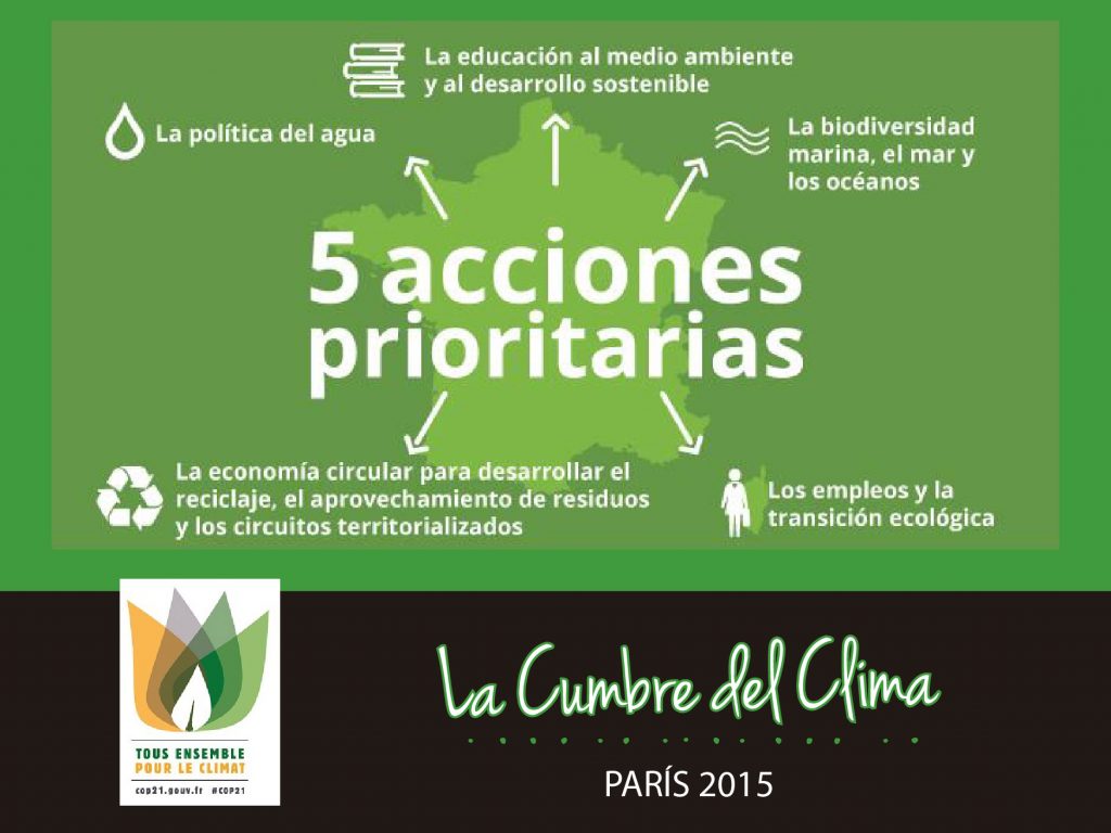 Cumbre Del Clima en París de 2015