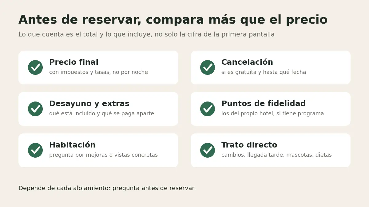 Checklist: precio final, cancelación, desayuno y extras, puntos de fidelidad, habitación y trato directo